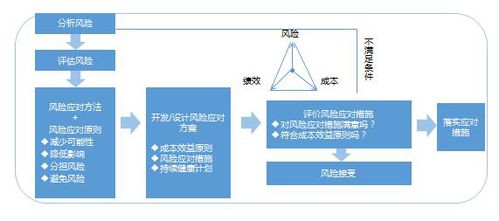 交廣國際管理咨詢公司 企業(yè)風險管控與商務信息咨詢的融合策略