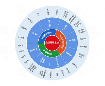 品牌營銷咨詢與企業(yè)管理咨詢 構建企業(yè)成功的雙引擎