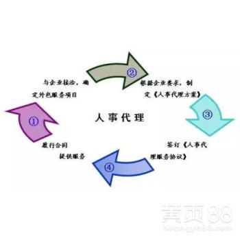 北京企業(yè)管理咨詢 賦能企業(yè)創(chuàng)新，引領(lǐng)卓越發(fā)展