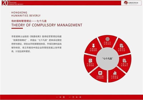 比佛利哲賢管理咨詢 專業(yè)賦能，助企業(yè)邁出堅(jiān)實(shí)成功第一步